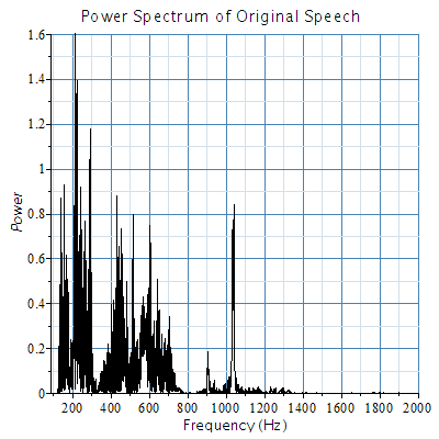 Plot_2d