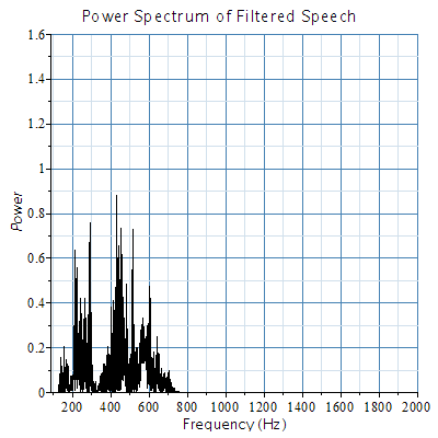 Plot_2d