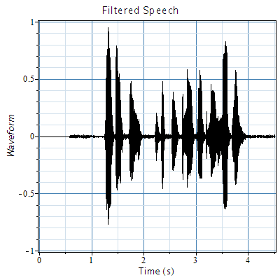 Plot_2d