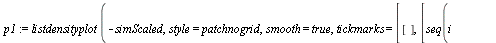 p1 := listdensityplot(`+`(`-`(simScaled)), style = patchnogrid, smooth = true, tickmarks = [[], [seq(i = `*`(round(`+`(`*`(10, `*`(samplingRate, `*`(i, `*`(`/`(`+`(`*`(2000., `*`(nFreqs)))))))))), `*`...