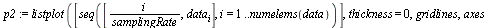 p2 := listplot([seq([`/`(`*`(i), `*`(samplingRate)), data[i]], i = 1 .. numelems(data))], thickness = 0, gridlines, axes = boxed, labels = [
