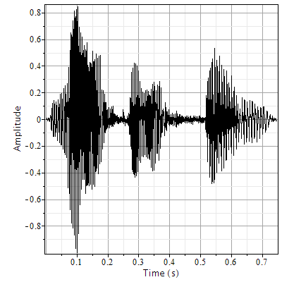 Plot_2d