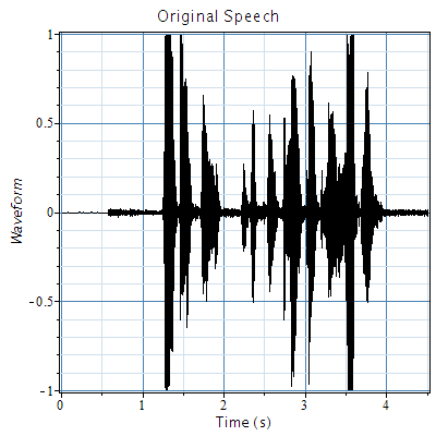 Plot_2d