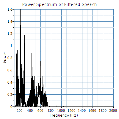 Plot_2d