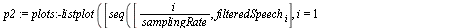 p2 := plots:-listplot([seq([`/`(`*`(i), `*`(samplingRate)), filteredSpeech[i]], i = 1 .. numelems(originalSpeech))], thickness = 0, gridlines, axes = boxed, color = black, title = 