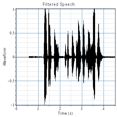 Plot_2d