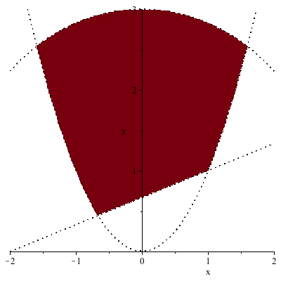 Plot_2d