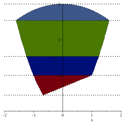 Plot_2d