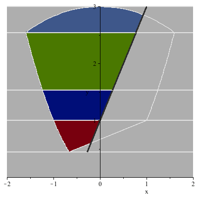 Plot_2d