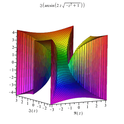 Plot_2d