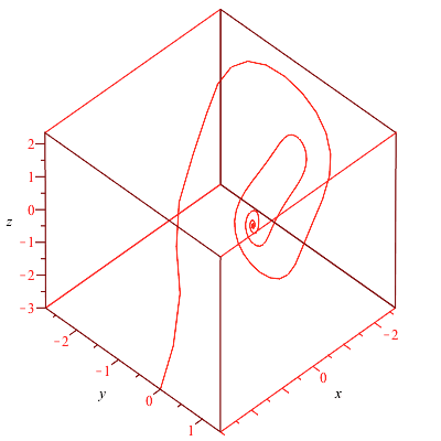 Plot_2d