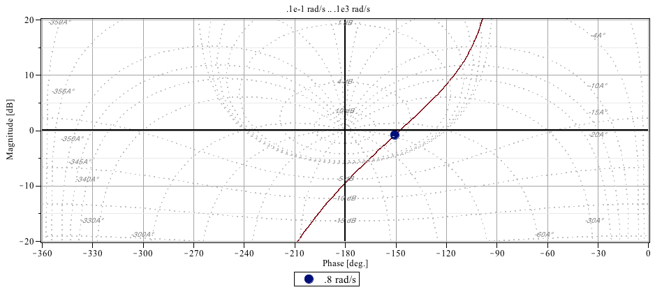 Plot_2d