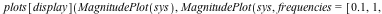 plots[display](MagnitudePlot(sys), MagnitudePlot(sys, frequencies = [.1, 1, 10], style = point, symbolsize = 20, symbol = circle))