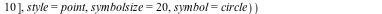 plots[display](MagnitudePlot(sys), MagnitudePlot(sys, frequencies = [.1, 1, 10], style = point, symbolsize = 20, symbol = circle))