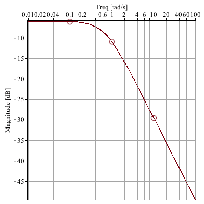 Plot_2d