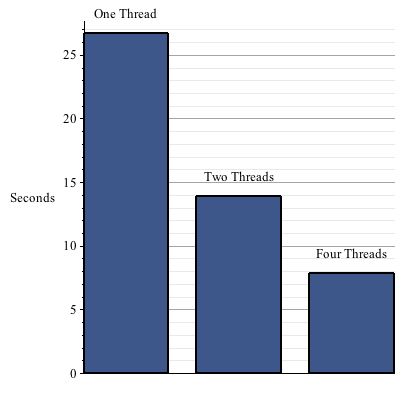 Plot_2d