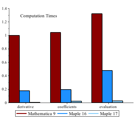 Plot_2d