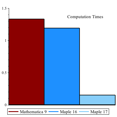 Plot_2d