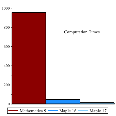 Plot_2d