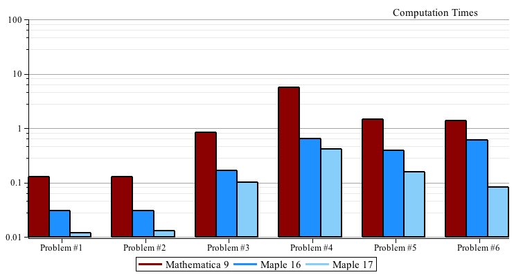 Plot_2d