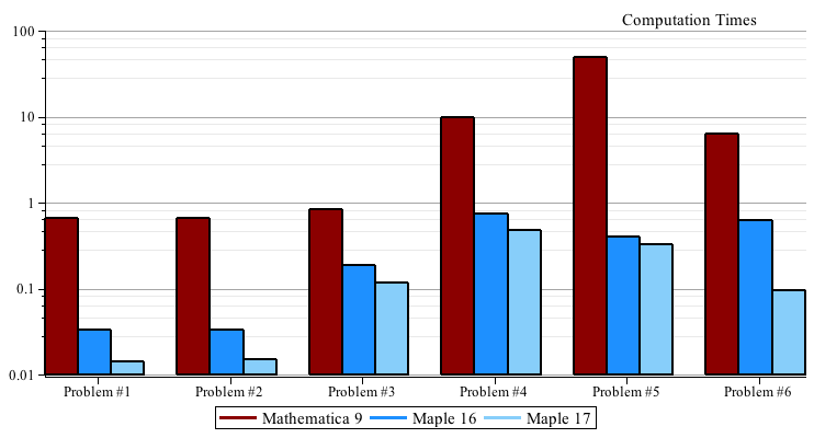 Plot_2d