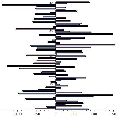 Plot_2d