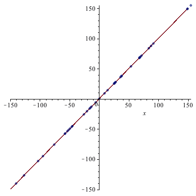 Plot_2d