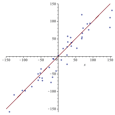 Plot_2d