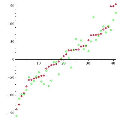 Plot_2d