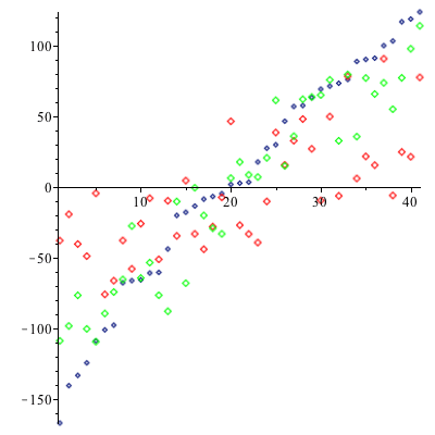 Plot_2d