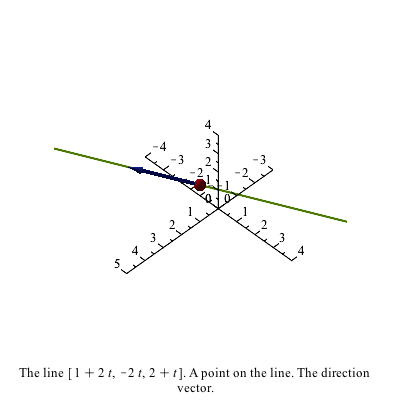 Plot_2d