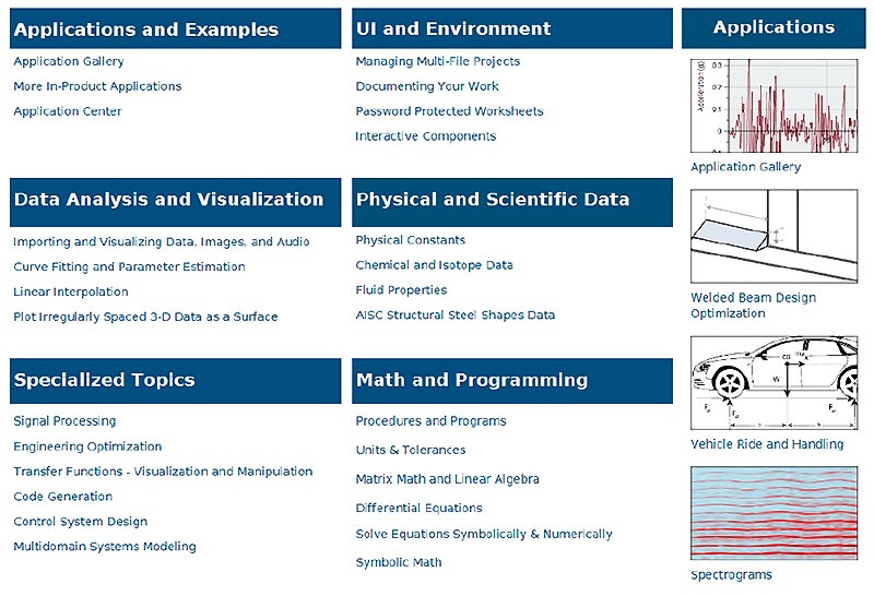 Statistics and Data Analysis