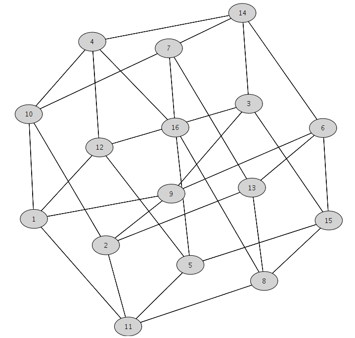 Graph Theory