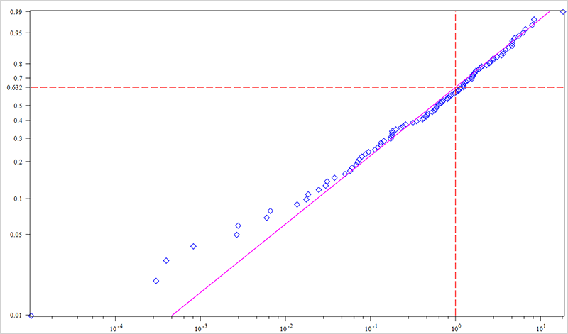 Statistics and Data Analysis