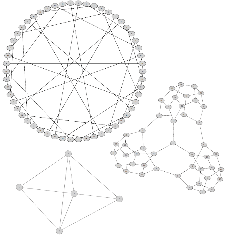 Graph Theory package