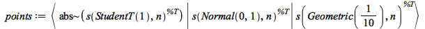 points := `<|>`(`~`[abs](`^`(s(StudentT(1), n), %T)), `^`(s(Normal(0, 1), n), %T), `^`(s(Geometric(`/`(1, 10)), n), %T))