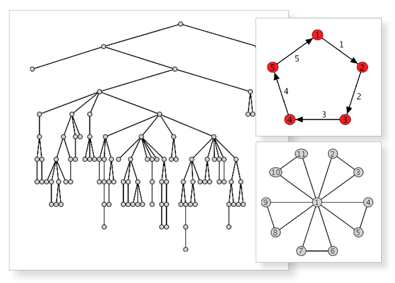 Computational Geometry