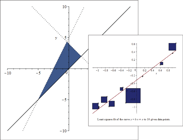 Graph Theory package