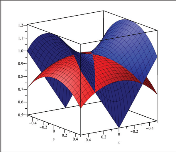 Graph Theory package