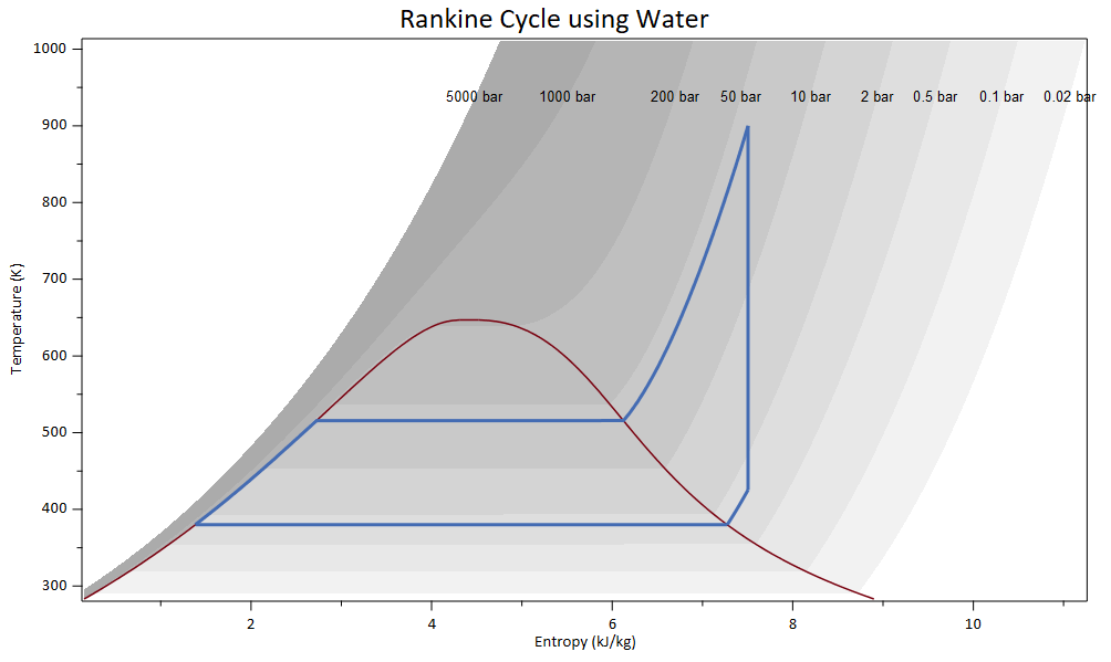 Rankine Cycle