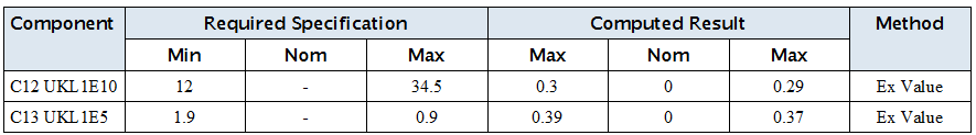 Table of Results Generated in Maple