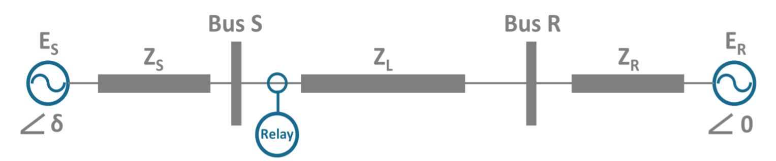 Power Swing Analysis for Out-Of-Step Protection Example