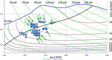 Employing Brake Specific Fuel Consumption (BSFC) to Derive Optimal Operating Points of an Engine