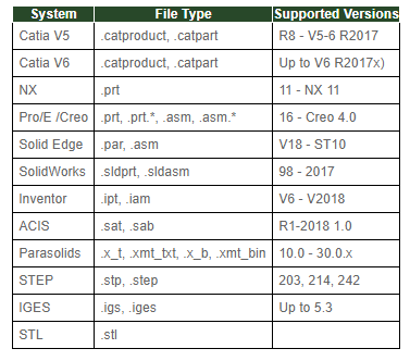 Supported Files