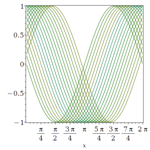 Plot_2d