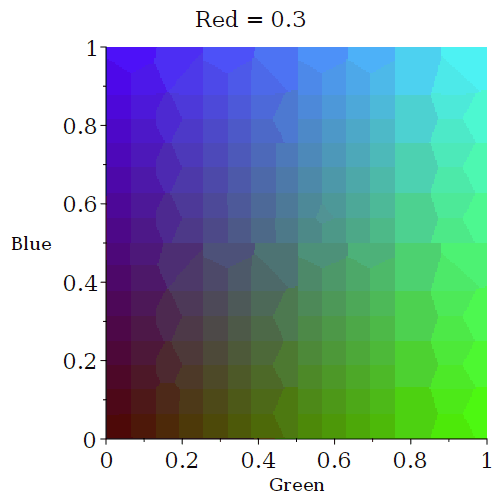 Plot_2d