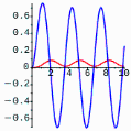 HyperlinkImage